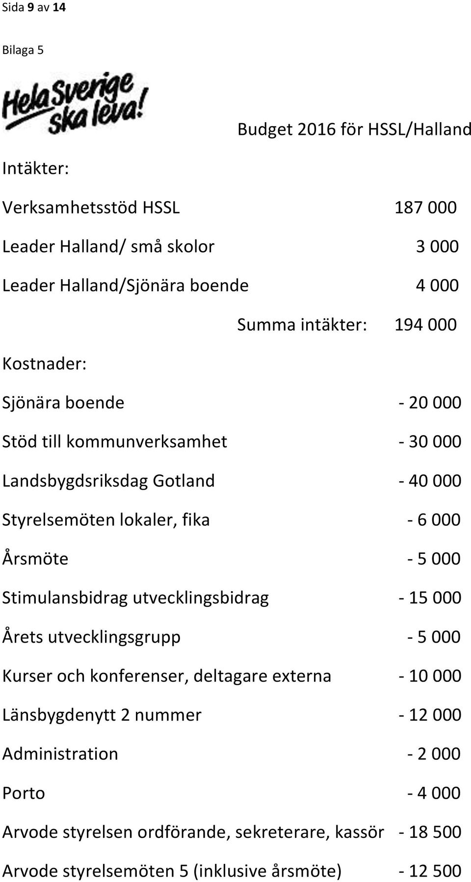 6 000 Årsmöte - 5 000 Stimulansbidrag utvecklingsbidrag - 15 000 Årets utvecklingsgrupp - 5 000 Kurser och konferenser, deltagare externa - 10 000 Länsbygdenytt