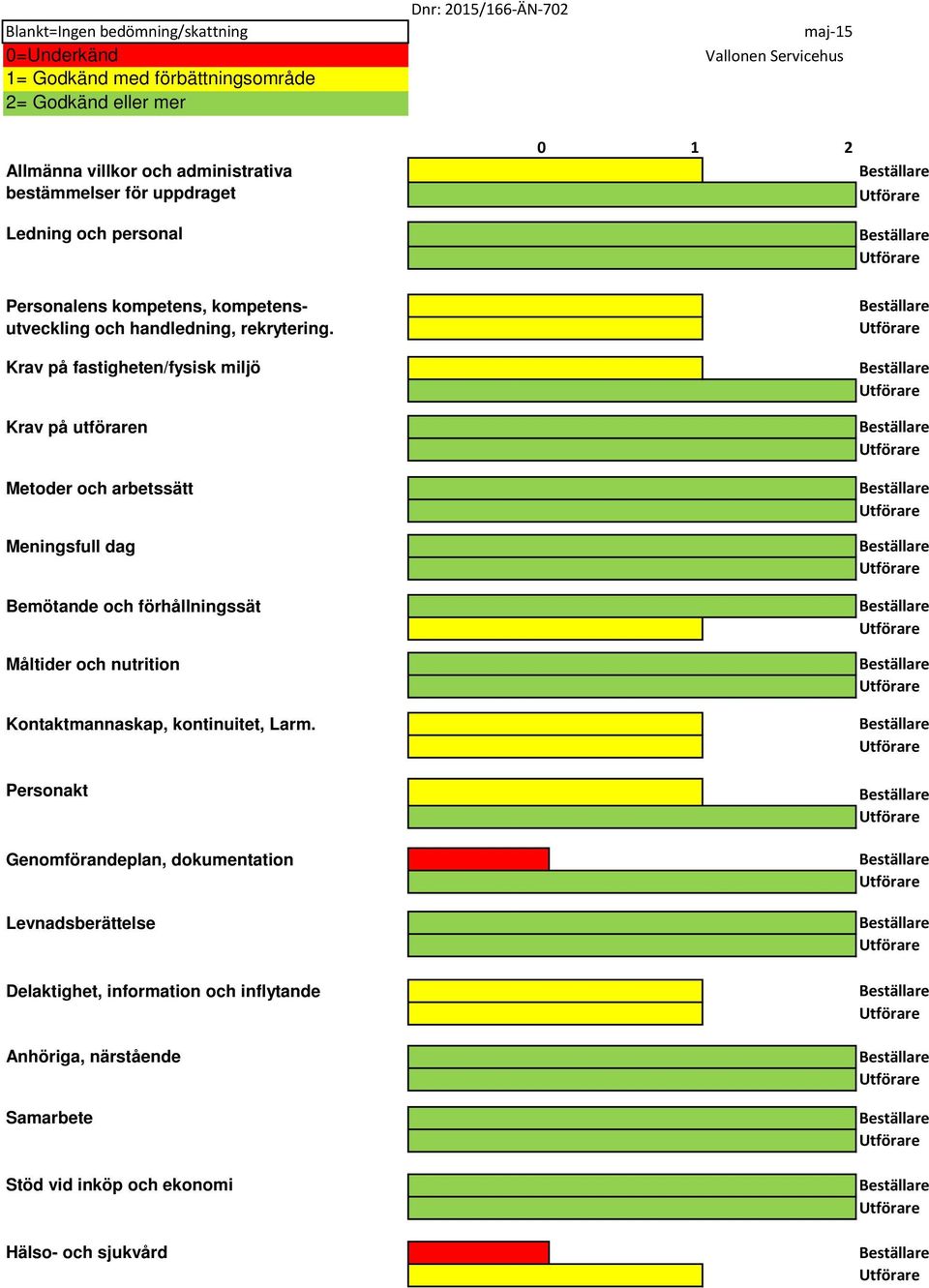 Krav på fastigheten/fysisk miljö Krav på utföraren Metoder och arbetssätt Meningsfull dag Bemötande och förhållningssät Måltider och nutrition