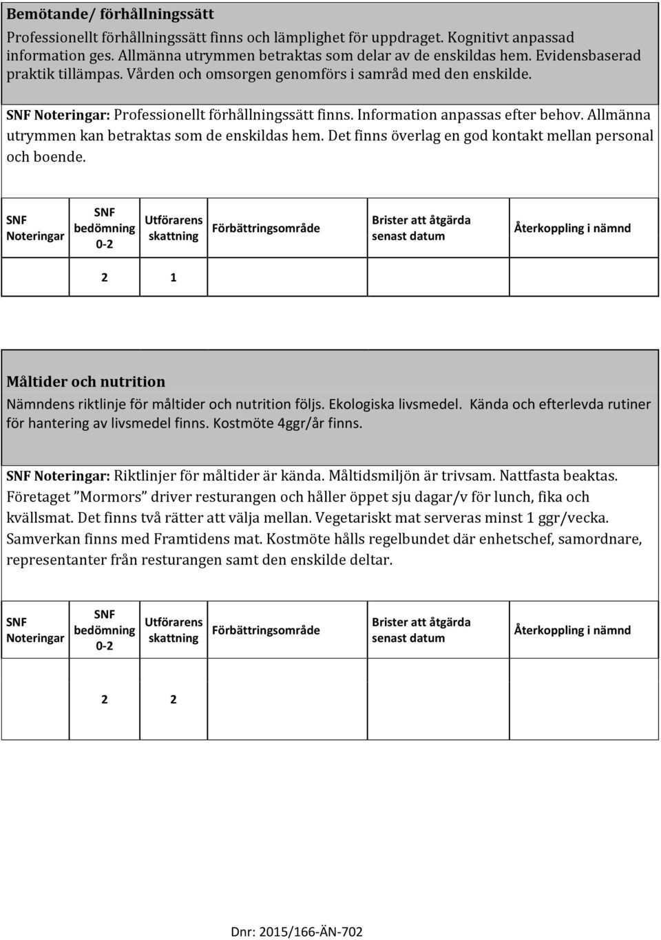 Allmänna utrymmen kan betraktas som de enskildas hem. Det finns överlag en god kontakt mellan personal och boende. 2 1 Måltider och nutrition Nämndens riktlinje för måltider och nutrition följs.