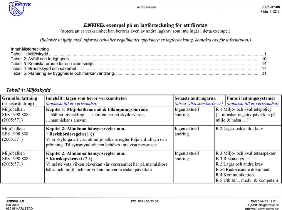 .. 10 Tabell 3: Kemiska produkter och arbetsmiljö... 14 Tabell 4: Brandskydd och säkerhet... 17 Tabell 5: Planering av byggnader och markanvändning.