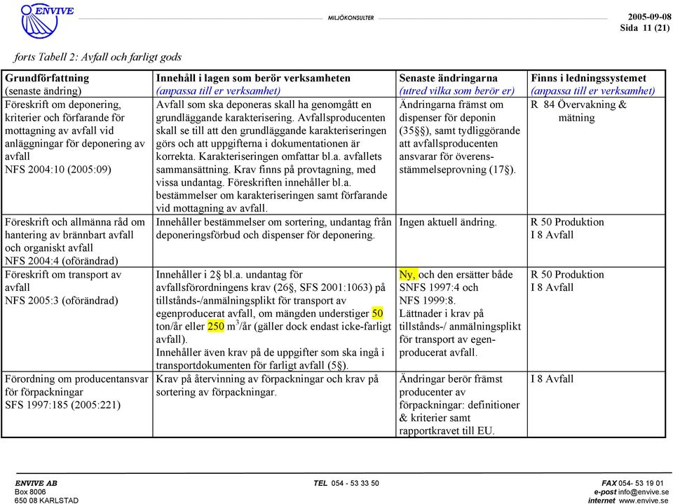 förpackningar SFS 1997:185 (2005:221) Avfall som ska deponeras skall ha genomgått en grundläggande karakterisering.