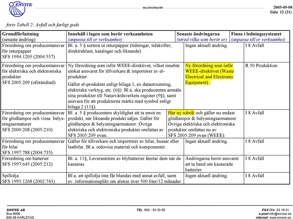 batterier SFS 1997:645 (2005:212) Spillolja SFS 1993:1268 (2002:743) Bl. a.