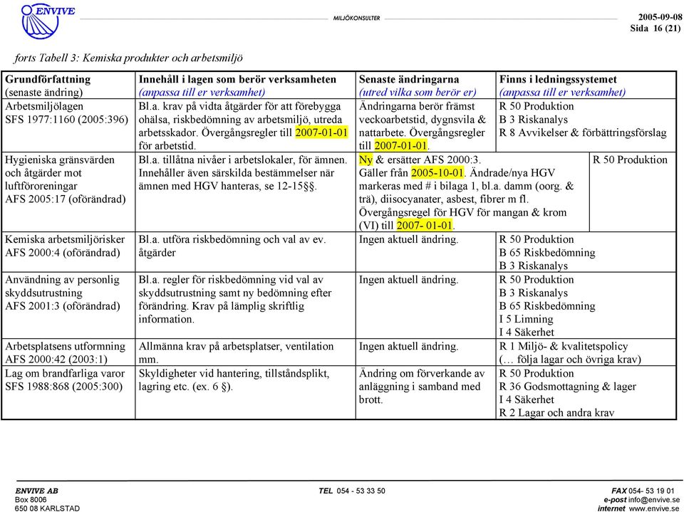 (2005:300) Bl.a. krav på vidta åtgärder för att förebygga ohälsa, riskbedömning av arbetsmiljö, utreda arbetsskador. Övergångsregler till 2007-01-01 för arbetstid. Bl.a. tillåtna nivåer i arbetslokaler, för ämnen.