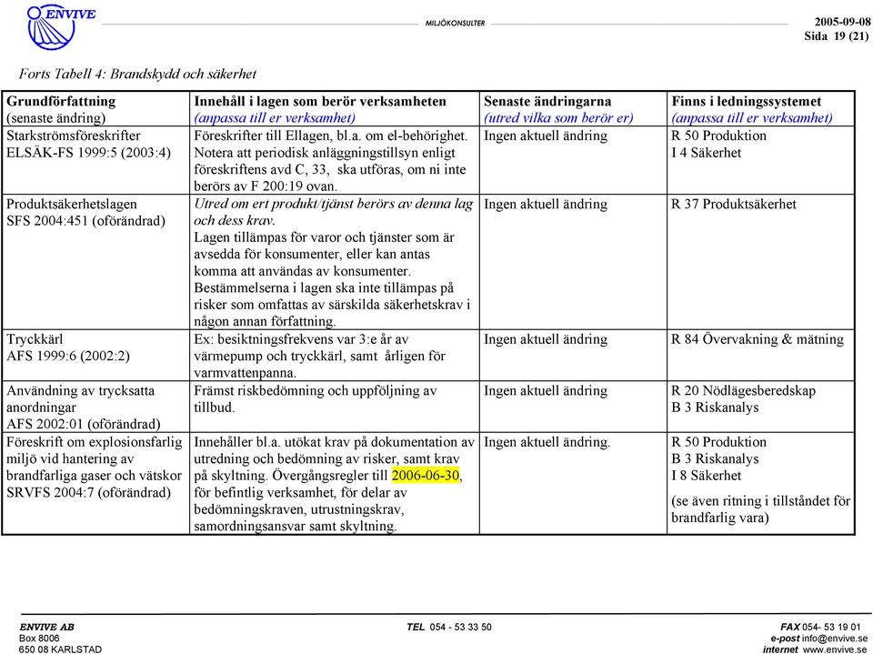 Notera att periodisk anläggningstillsyn enligt föreskriftens avd C, 33, ska utföras, om ni inte berörs av F 200:19 ovan. Utred om ert produkt/tjänst berörs av denna lag och dess krav.