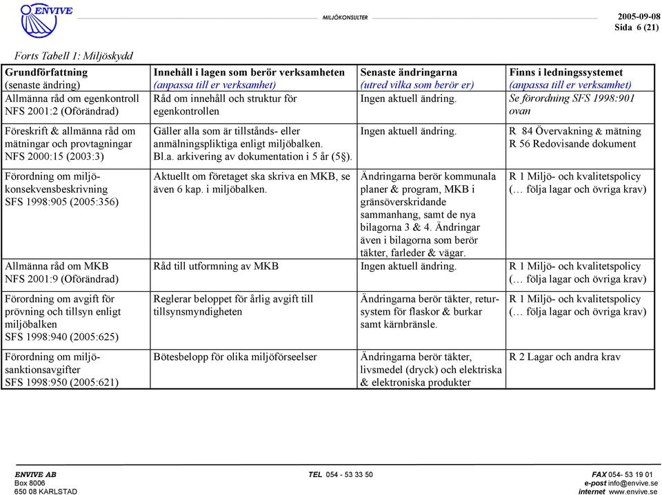 miljösanktionsavgifter SFS 1998:950 (2005:621) Råd om innehåll och struktur för egenkontrollen Gäller alla som är tillstånds- eller anmälningspliktiga enligt miljöbalken. Bl.a. arkivering av dokumentation i 5 år (5 ).