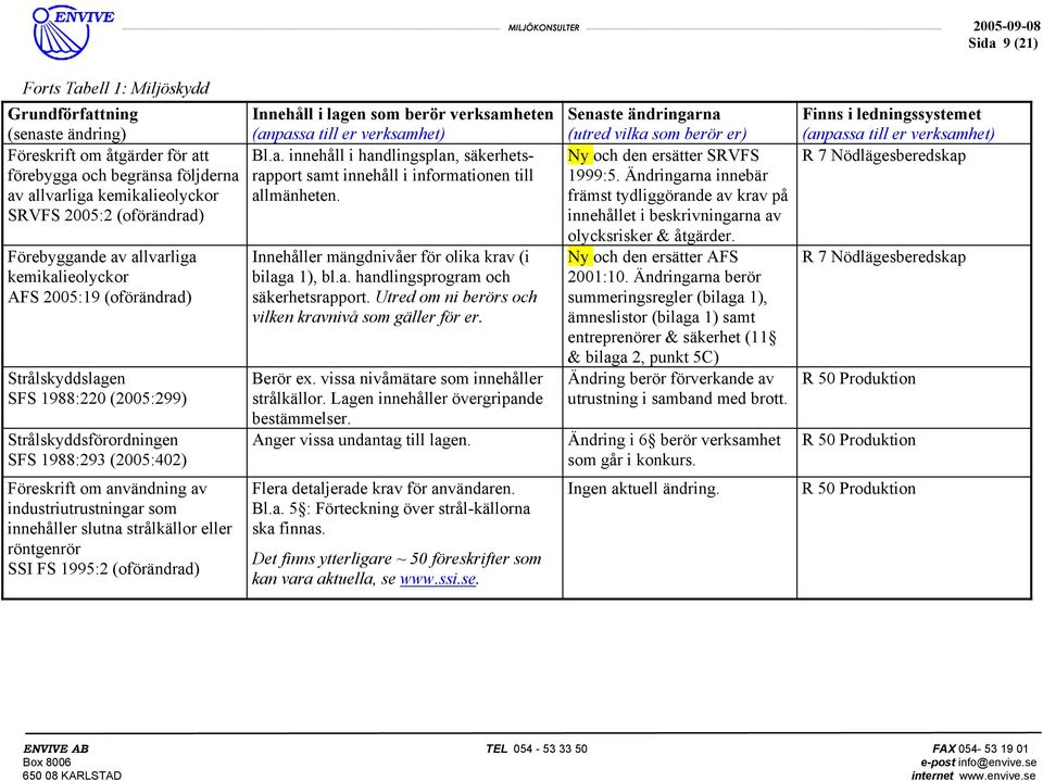 Innehåller mängdnivåer för olika krav (i bilaga 1), bl.a. handlingsprogram och säkerhetsrapport. Utred om ni berörs och vilken kravnivå som gäller för er. Berör ex.