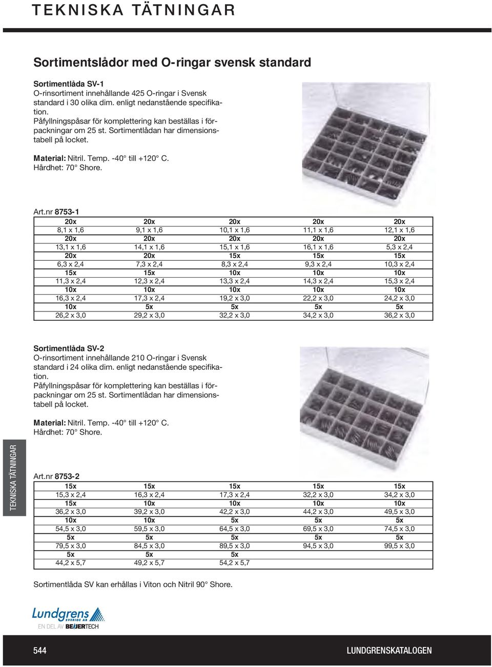 10x 10x 10x 10x 10x 5x 5x 5x 5x Sortimentlåda SV-2 Material: 8753-2 15x 15x 15x 15x