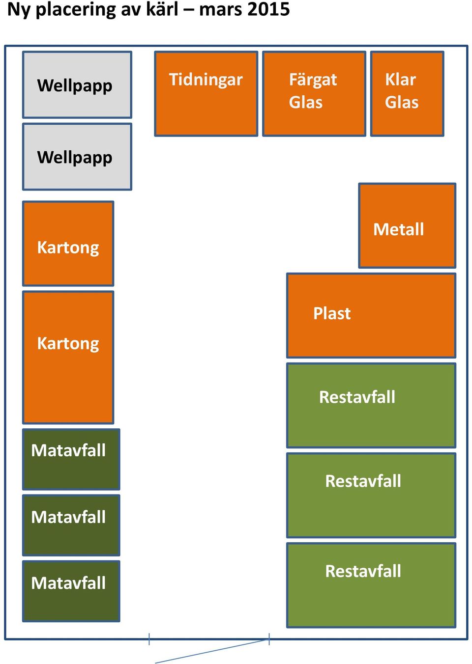 Kartong Metall Plast Kartong Restavfall