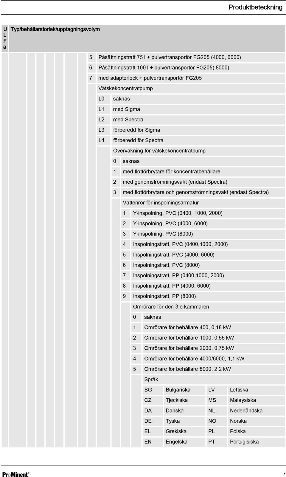 flottörbrytare för koncentratbehållare 2 med genomströmningsvakt (endast Spectra) 3 med flottörbrytare och genomströmningsvakt (endast Spectra) Vattenrör för inspolningsarmatur 1 Y-inspolning, PVC