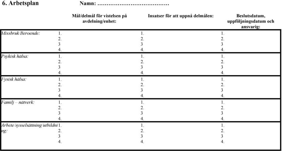 Mål/delmål för vistelsen på avdelning/enhet: Insatser för