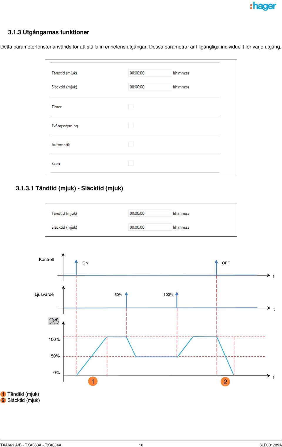 1.3.1 Tändid (mjuk) - Släckid (mjuk) Konroll ON OFF Ljusvärde 50% 100% 100%