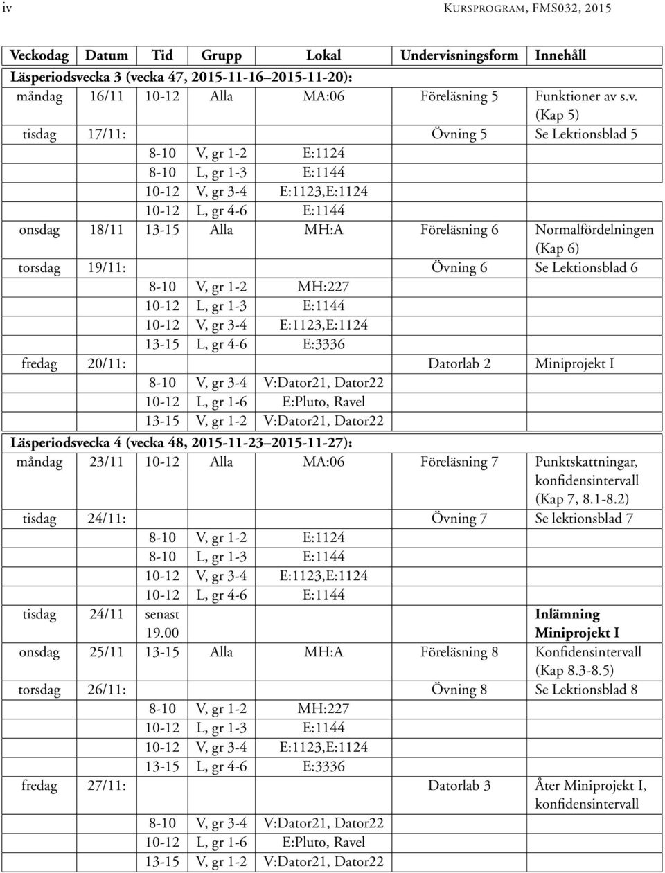 2015-11-23 2015-11-27): måndag 23/11 10-12 Alla MA:06 Föreläsning 7 Punktskattningar, konfidensintervall (Kap 7, 8.1-8.