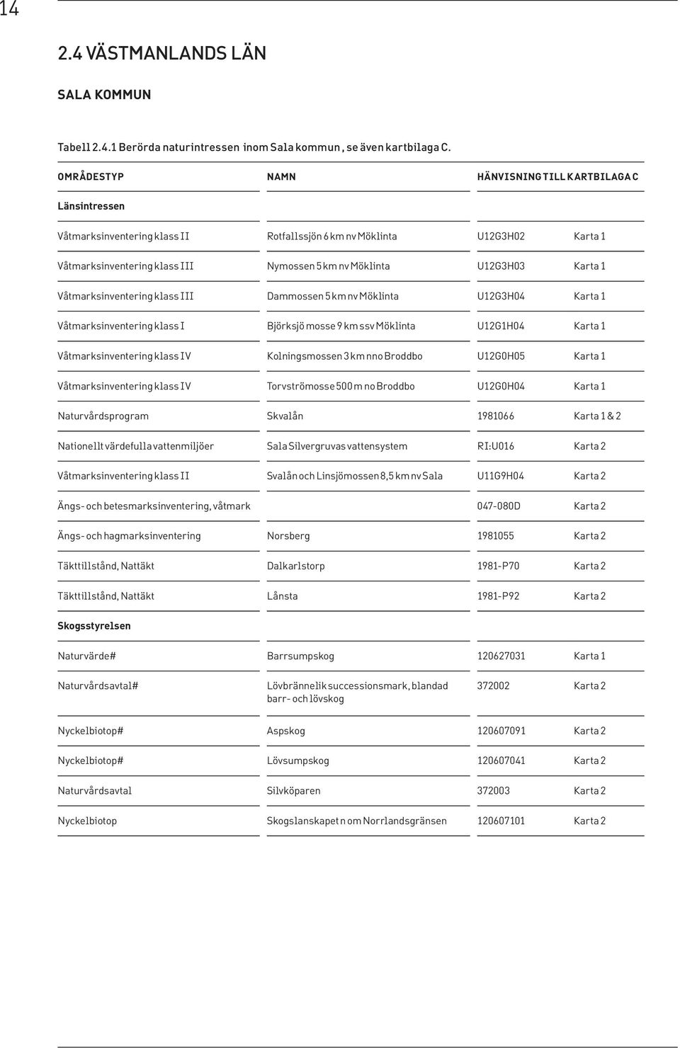 Karta 1 Våtmarksinventering klass III Dammossen 5 km nv Möklinta U12G3H04 Karta 1 Våtmarksinventering klass I Björksjö mosse 9 km ssv Möklinta U12G1H04 Karta 1 Våtmarksinventering klass IV