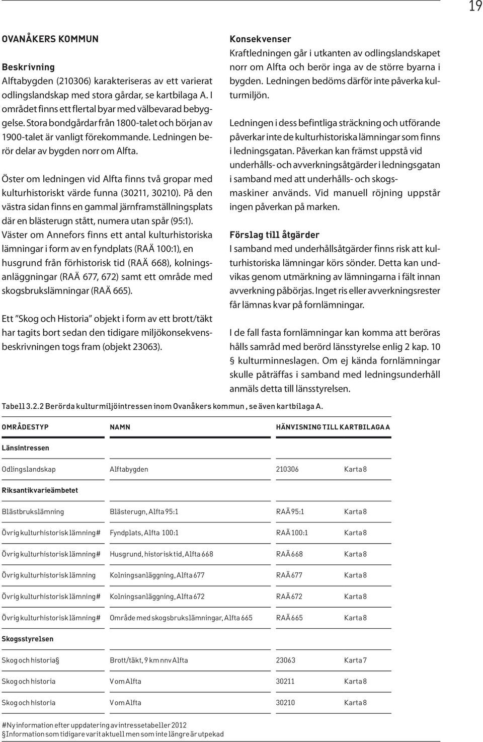 Öster om ledningen vid Alfta finns två gropar med kulturhistoriskt värde funna (30211, 30210).