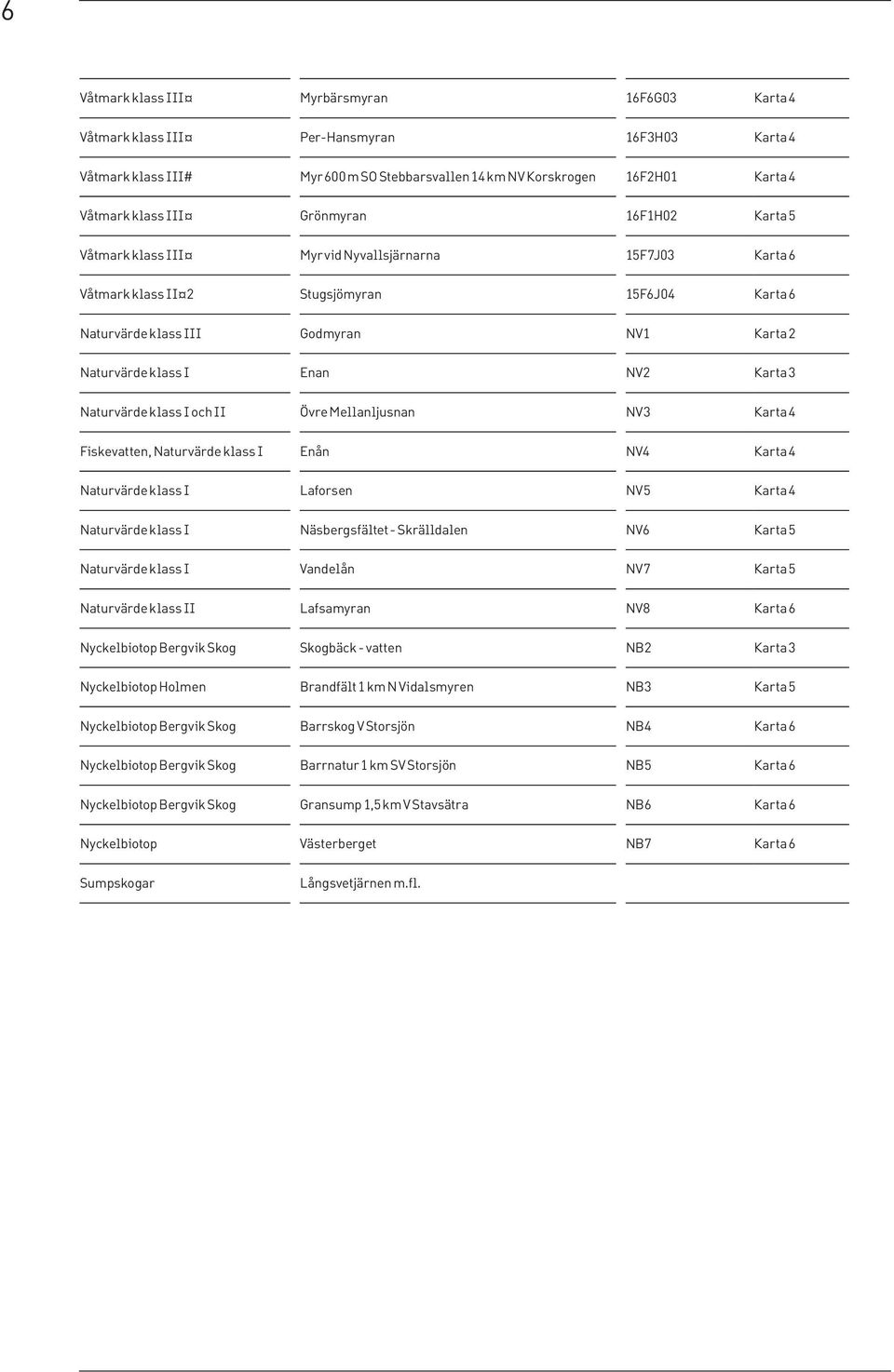 NV2 Karta 3 Naturvärde klass I och II Övre Mellanljusnan NV3 Karta 4 Fiskevatten, Naturvärde klass I Enån NV4 Karta 4 Naturvärde klass I Laforsen NV5 Karta 4 Naturvärde klass I Näsbergsfältet -