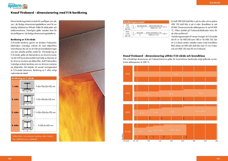 Beräkning av F/A-värde F/A-värdet beräknas genom att dividera Fireboardinklädnadens invändiga omkrets (F) med stålprofilens tvärsnittsarea (A) och är ett mått på brandbelastningen som den aktuella