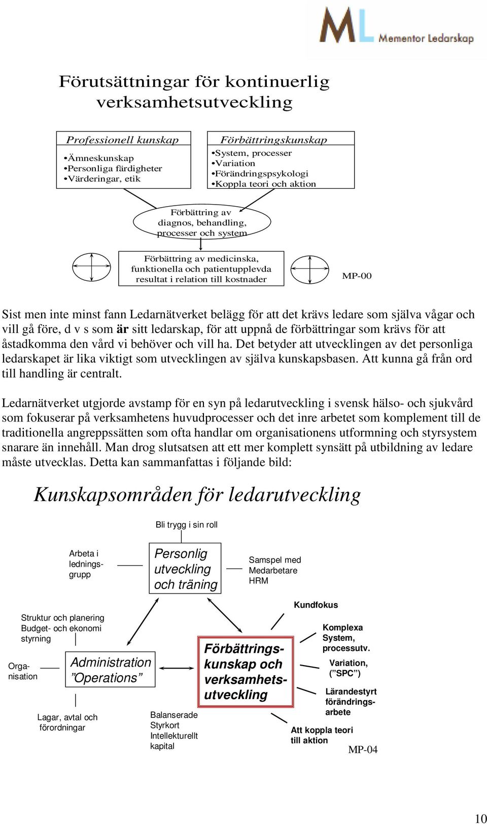 minst fann Ledarnätverket belägg för att det krävs ledare som själva vågar och vill gå före, d v s som är sitt ledarskap, för att uppnå de förbättringar som krävs för att åstadkomma den vård vi