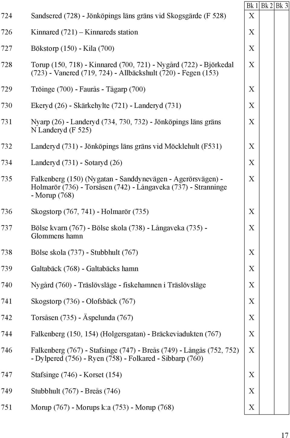 730, 732) - Jönköpings läns gräns N Landeryd (F 525) 732 Landeryd (731) - Jönköpings läns gräns vid Möcklehult (F531) 734 Landeryd (731) - Sotaryd (26) 735 Falkenberg (150) (Nygatan - Sanddynevägen -