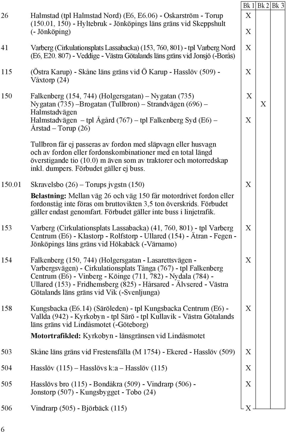 807) - Veddige - Västra Götalands läns gräns vid Jonsjö (-Borås) 115 (Östra Karup) - Skåne läns gräns vid Ö Karup - Hasslöv (509) - Våxtorp (24) Bk 1 Bk 2 Bk 3 150 Falkenberg (154, 744)