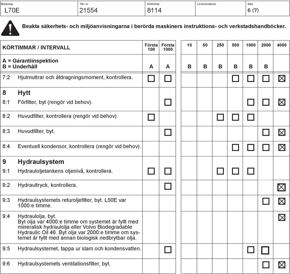 9:3 Hydraulsystemets returoljefilter, byt. L50E var :e timme. 9:4 Hydraulolja, byt.