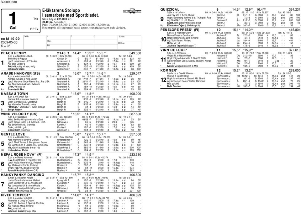 000 Tot: 32 5-4-3 Belly Bro e Piggvar Olsson D G 5/2-7 8/ 1640 0 15,4 a cc 323 40 Uppf: Johansson Ulf T & Åsa Andersson J G 16/2-8 9/ 2140 0 17,8 a cc 381 20 1 Äg: Stall Coy s Lindegren E G 30/4-9 7/