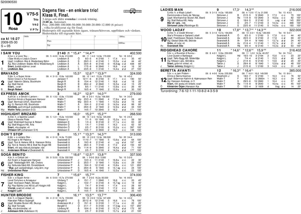 ca kl 16:27 I SAW YOU 2140 :1 *15,4 M *14,4 AM 402.500 4,fux v. e Love You - 09: 5 4-0-0 14,4a 210.000 08: 11 1-4-2 14,9a 170.