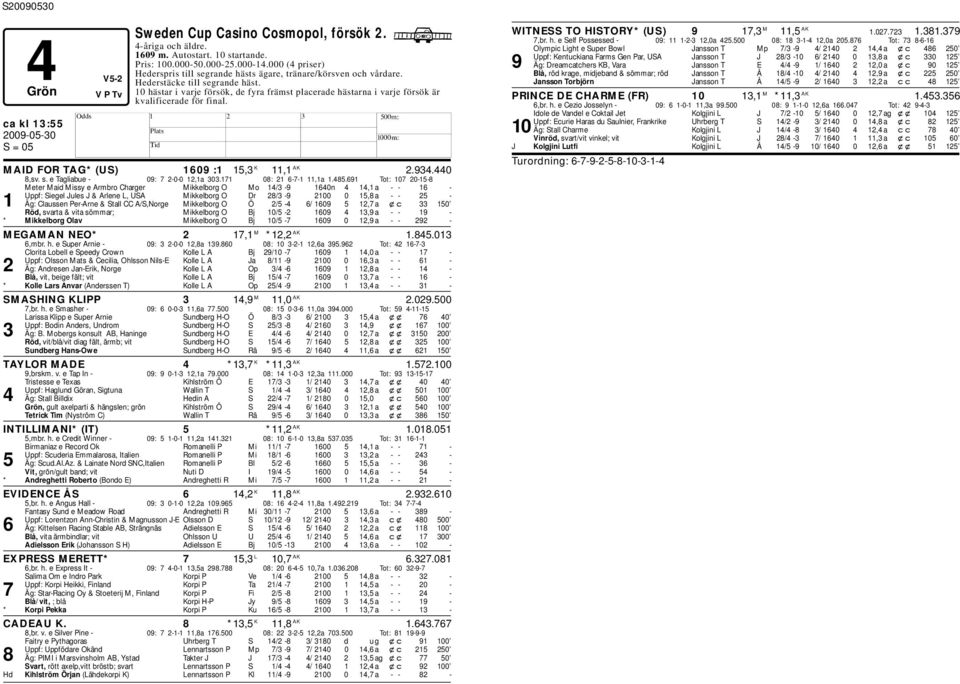 10 hästar i varje försök, de fyra främst placerade hästarna i varje försök är kvalificerade för final. ca kl 13:55 MAID FOR TAG* (US) 1609 :1 15,3 K 11,1 AK 2.934.440 8,sv. s.