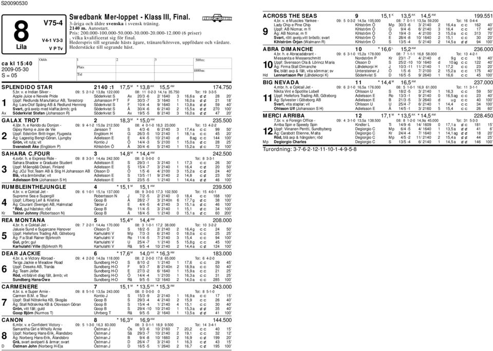 ca kl 15:40 SPLENDIDO STAR 2140 :1 17,5 M *13,8 AK 15,5 AM 174.750 5,r. v. e Indian Silver - 09: 5 2-1-2 13,8a 122.000 08: 11 0-2-3 14,1a 35.