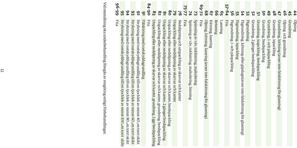 Pågrundning, i- och påspackling 57-64 Fria 65 Lasering 66 Betsning 67 Kittning, lasering 68 Oljning, kittning, lasering (avser inte falskittning för glasning) 69-72 Fria 73 Spänning av väv,