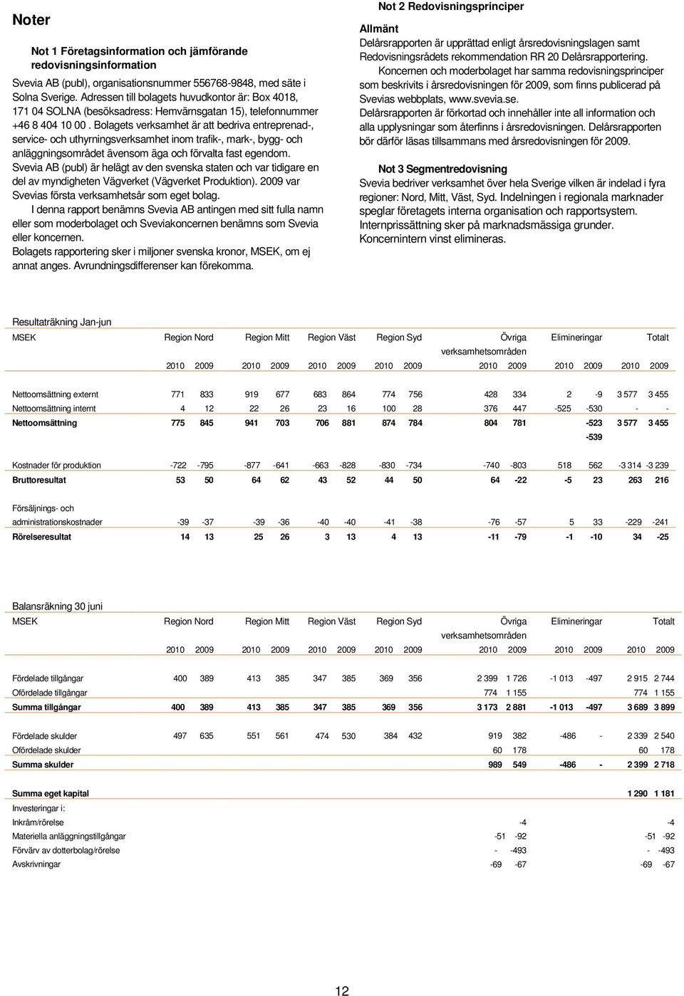 Bolagets verksamhet är att bedriva entreprenad, service och uthyrningsverksamhet inom trafik, mark, bygg och anläggningsområdet ävensom äga och förvalta fast egendom.