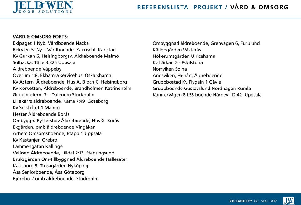 Ekhamra servicehus Oskarshamn Kv Astern, Äldreboende, Hus A, B och C Helsingborg Kv Korvetten, Äldreboende, Brandholmen Katrineholm Geodimetern 3 Dalénum Stockholm Lillekärrs äldreboende, Kärra 7:49