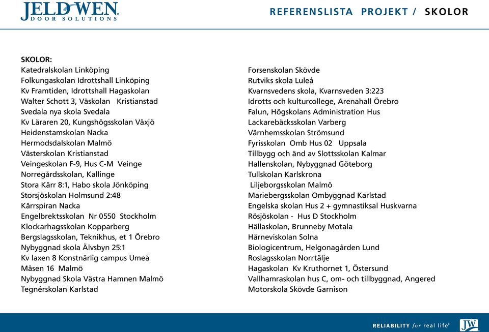 skola Jönköping Storsjöskolan Holmsund 2:48 Kärrspiran Nacka Engelbrektsskolan Nr 0550 Stockholm Klockarhagsskolan Kopparberg Bergslagsskolan, Teknikhus, et 1 Örebro Nybyggnad skola Älvsbyn 25:1 Kv
