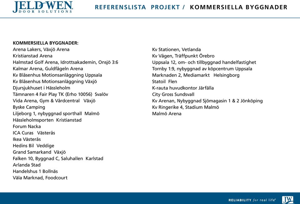 Liljeborg 1, nybyggnad sporthall Malmö Hässleholmsporten Kristianstad Forum Nacka ICA Curas Västerås Ikea Västerås Hedins Bil Veddige Grand Samarkand Växjö Falken 10, Byggnad C, Saluhallen Karlstad