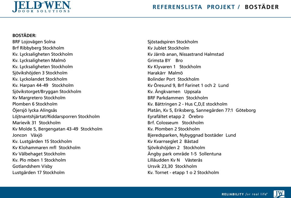 Harpan 44-49 Stockholm Sjövikstorget/Bryggan Stockholm Kv Margretero Stockholm Plomben 6 Stockholm Öjersjö lycka Alingsås Löjtnantshjärtat/Riddarsporren Stockholm Marievik 31 Stockholm Kv Molde 5,