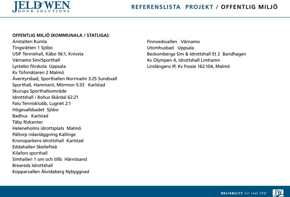 2:1 Högevallsbadet Sjöbo Badhus Karlstad Täby Ridcenter Heleneholms idrottsplats Malmö Påltorp ridanläggning Kallinge Kronoparkens Idrottshall Karlstad Eddahallen Skellefteå Kilafors sporthall