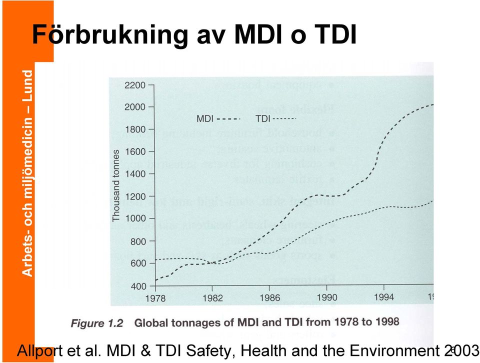 MDI & TDI Safety,