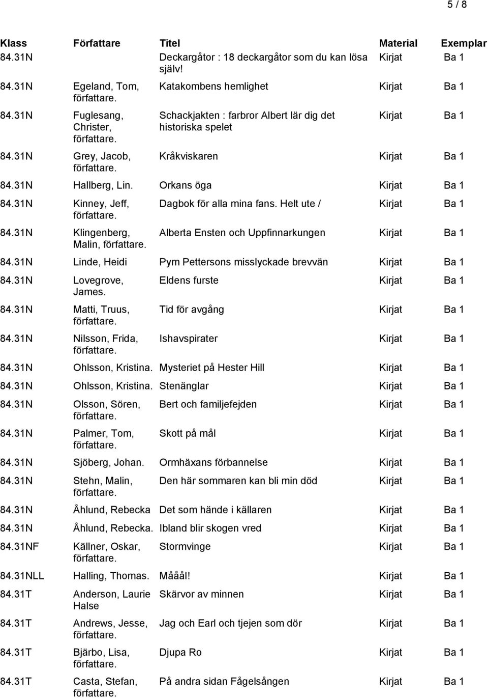 31N Klingenberg, Malin, Dagbok för alla mina fans. Helt ute / Alberta Ensten och Uppfinnarkungen 84.31N Linde, Heidi Pym Pettersons misslyckade brevvän 84.31N Lovegrove, James. 84.31N Matti, Truus, 84.