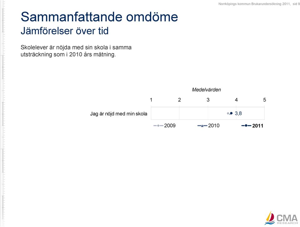 med sin skola i samma utsträckning som i 2010 års mätning.