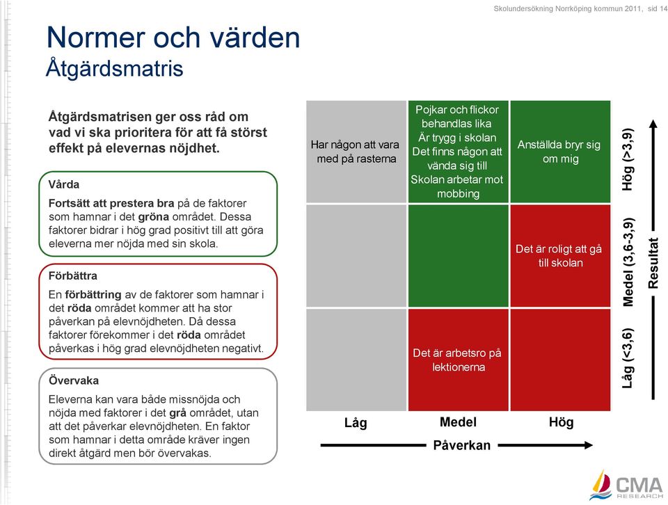 Förbättra En förbättring av de faktorer som hamnar i det röda området kommer att ha stor påverkan på elevnöjdheten.