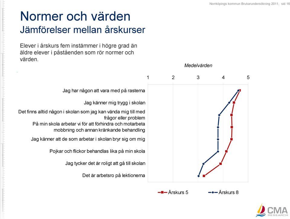 skolan som jag kan vända mig till med frågor eller problem På min skola arbetar vi för att förhindra och motarbeta mobbning och annan kränkande behandling Jag känner