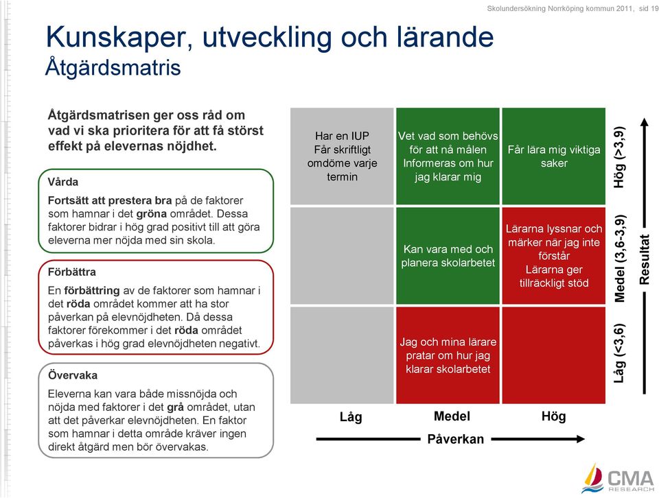 Förbättra En förbättring av de faktorer som hamnar i det röda området kommer att ha stor påverkan på elevnöjdheten.