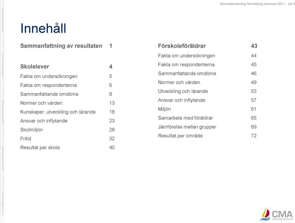 Fritid 32 Resultat per skola 40 Förskoleföräldrar 43 Fakta om undersökningen 44 Fakta om respondenterna 45 Sammanfattande omdöme 46 Normer