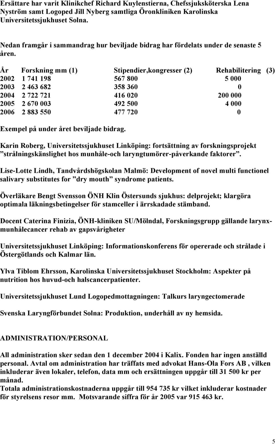 År Forskning mm (1) Stipendier,kongresser (2) Rehabilitering (3) 2002 1 741 198 567 800 5 000 2003 2 463 682 358 360 0 2004 2 722 721 416 020 200 000 2005 2 670 003 492 500 4 000 2006 2 883 550 477