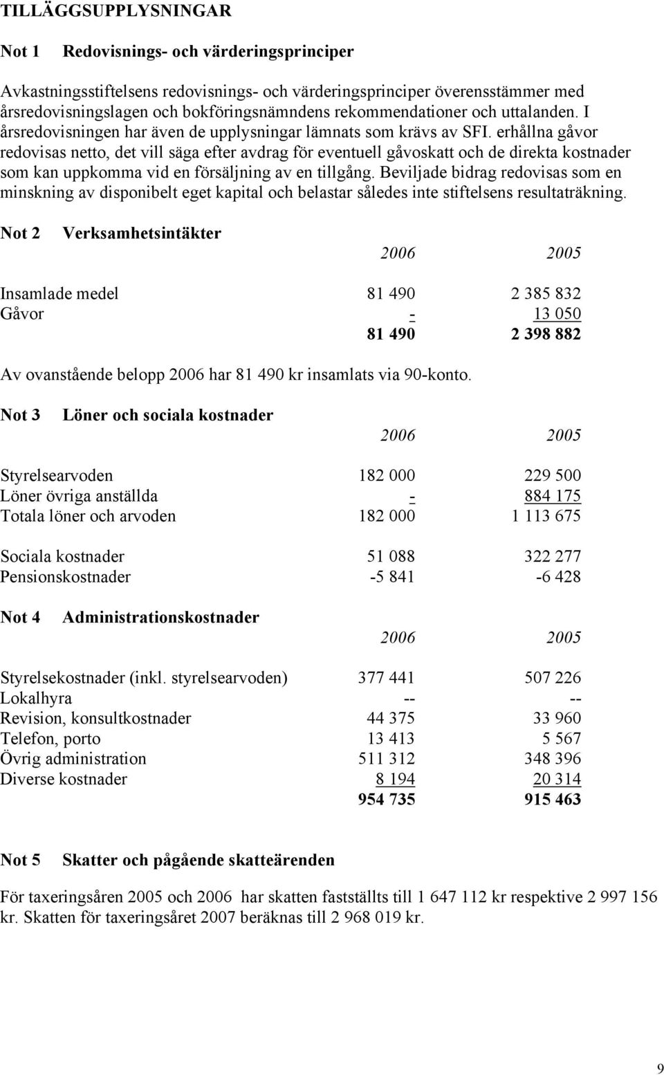 erhållna gåvor redovisas netto, det vill säga efter avdrag för eventuell gåvoskatt och de direkta kostnader som kan uppkomma vid en försäljning av en tillgång.