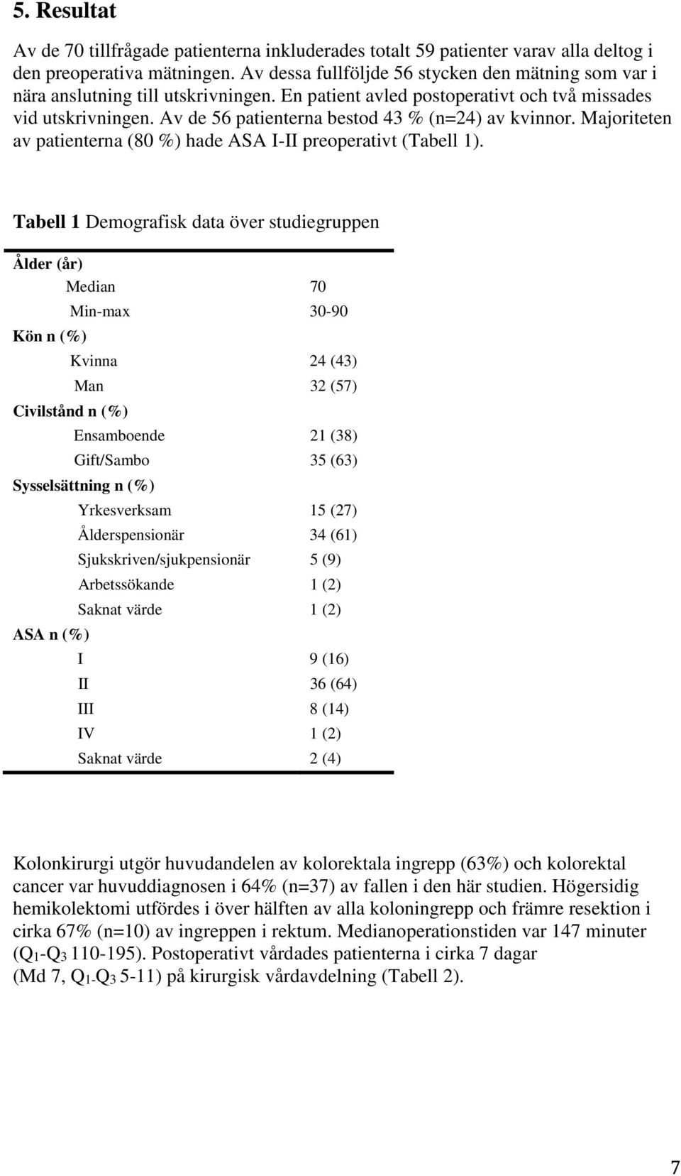 Av de 56 patienterna bestod 43 % (n=24) av kvinnor. Majoriteten av patienterna (80 %) hade ASA I-II preoperativt (Tabell 1).