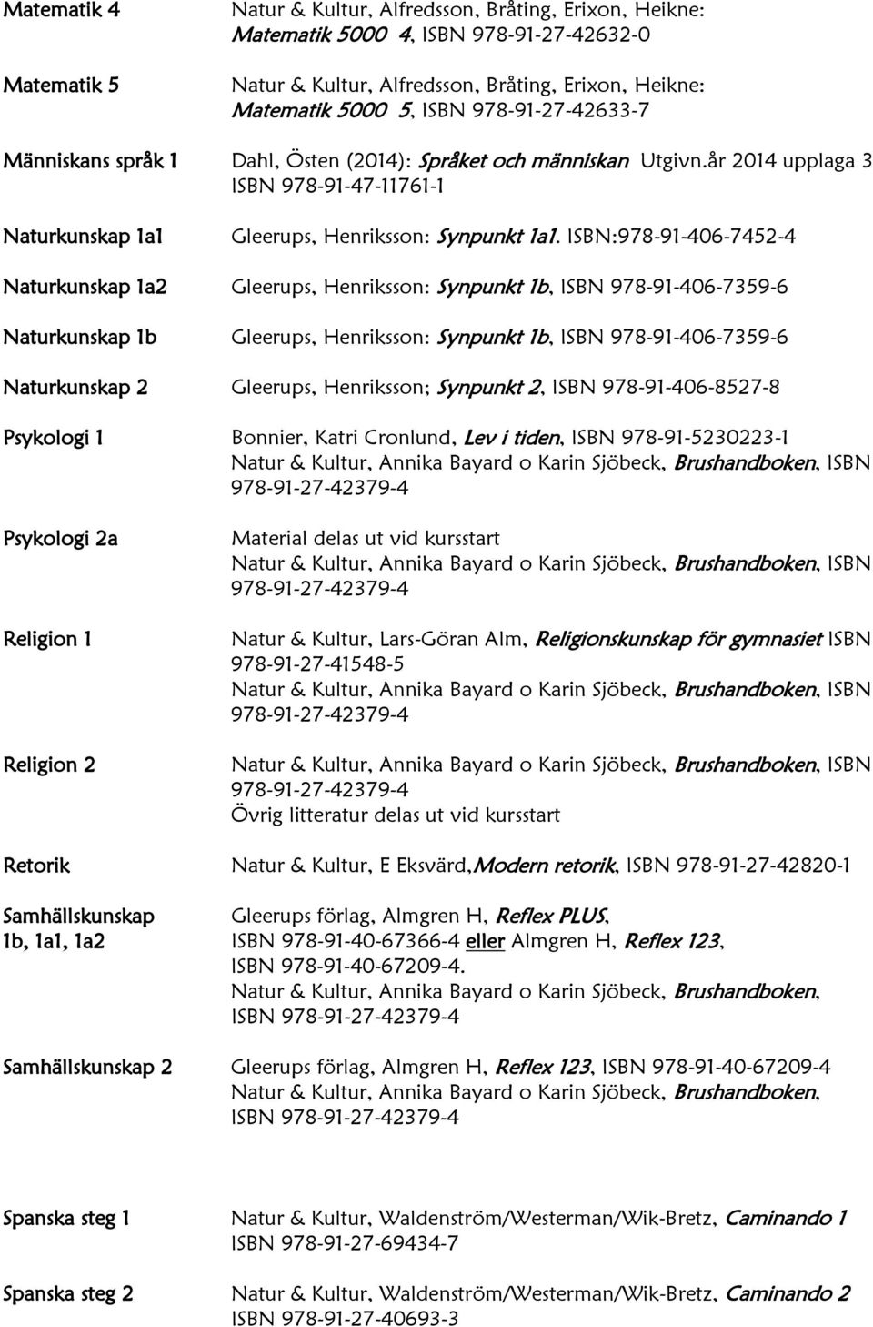 ISBN:978-91-406-7452-4 Naturkunskap 1a2 Gleerups, Henriksson: Synpunkt 1b, ISBN 978-91-406-7359-6 Naturkunskap 1b Gleerups, Henriksson: Synpunkt 1b, ISBN 978-91-406-7359-6 Naturkunskap 2 Gleerups,