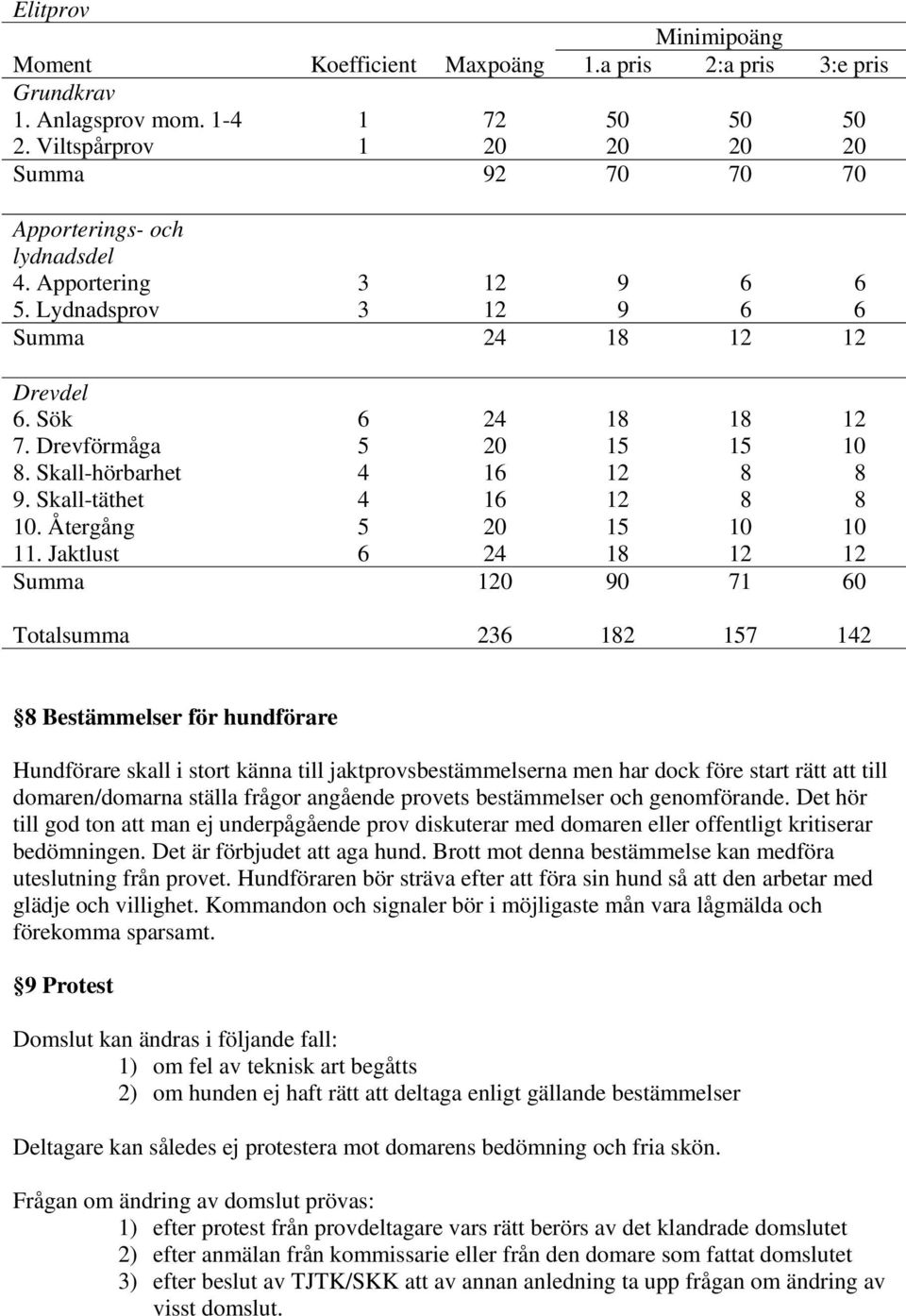 Drevförmåga 5 20 15 15 10 8. Skall-hörbarhet 4 16 12 8 8 9. Skall-täthet 4 16 12 8 8 10. Återgång 5 20 15 10 10 11.