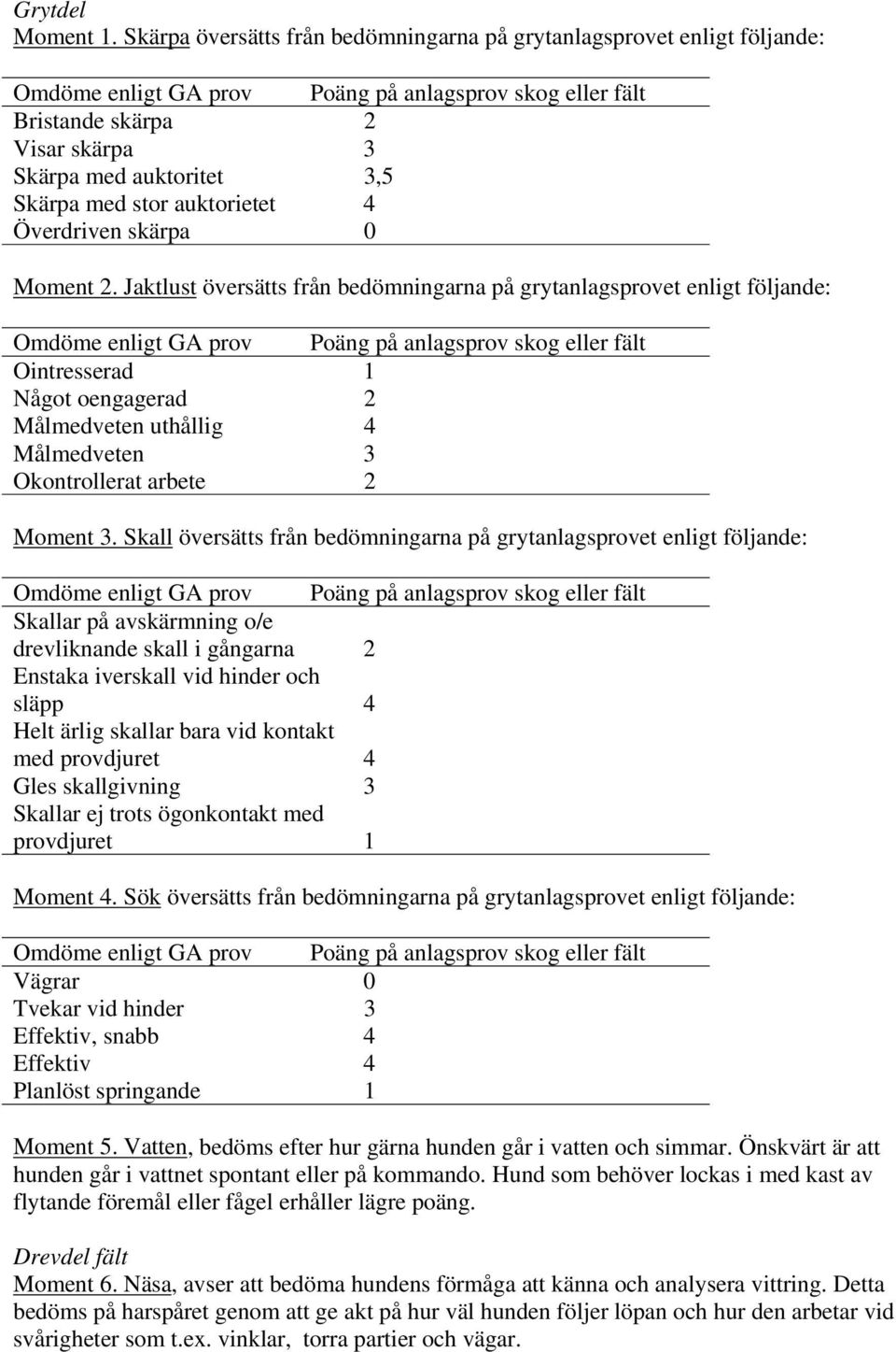 med stor auktorietet 4 Överdriven skärpa 0 Moment 2.