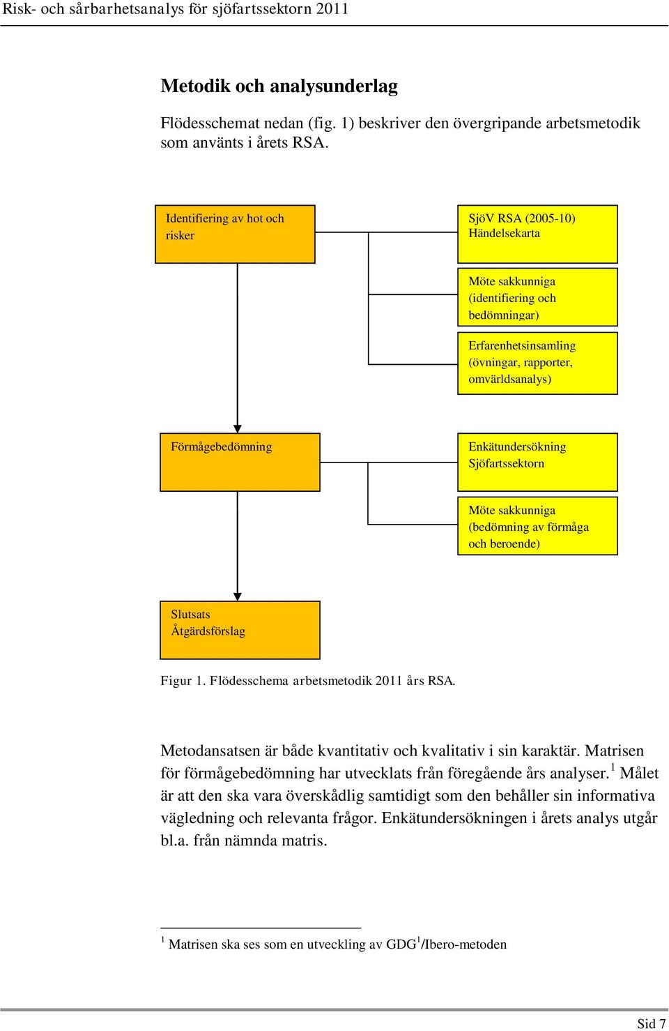 Enkätundersökning Sjöfartssektorn Möte sakkunniga (bedömning av förmåga och beroende) Slutsats Åtgärdsförslag Figur 1. Flödesschema arbetsmetodik 2011 års RSA.