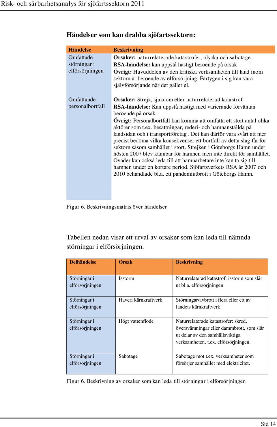 Fartygen i sig kan vara självförsörjande när det gäller el. Orsaker: Strejk, sjukdom eller naturrelaterad katastrof RSA-händelse: Kan uppstå hastigt med varierande förväntan beroende på orsak.